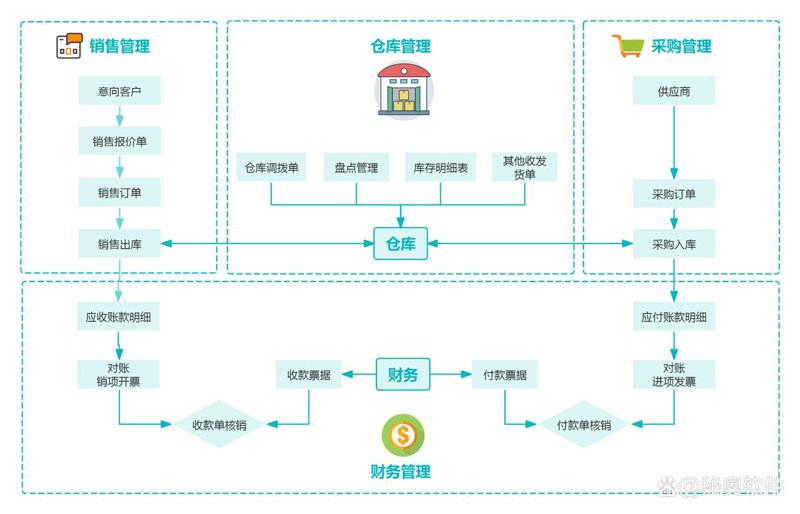 微信小程序外包